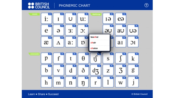 Pronunciation Chart English Sounds